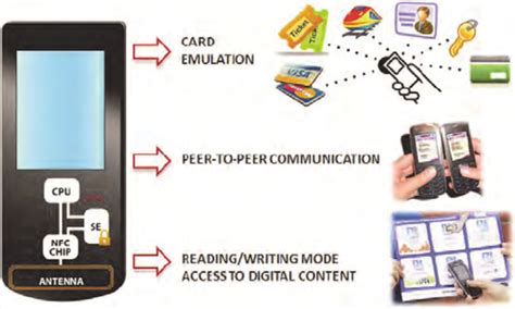 nfc card emulation mode android|nfc card emulator without root.